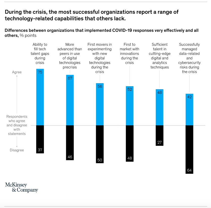 McKinsey report